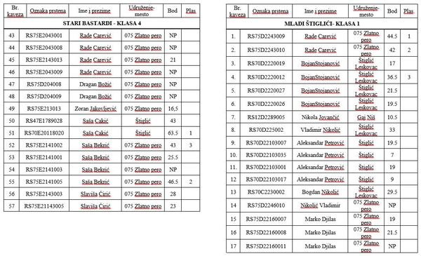 phoca thumb l S1 Drzavno Jagodina 2023 Katalog